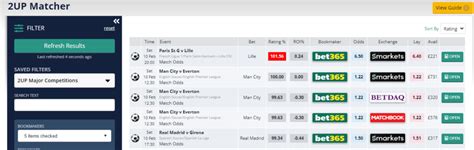 Bet365 SPORTS TRADER Salaries .
